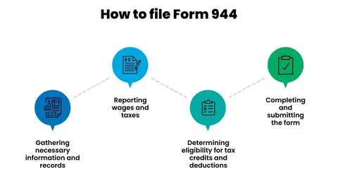 What Is IRS Form 8655 and How Does It Help With Payroll Taxes